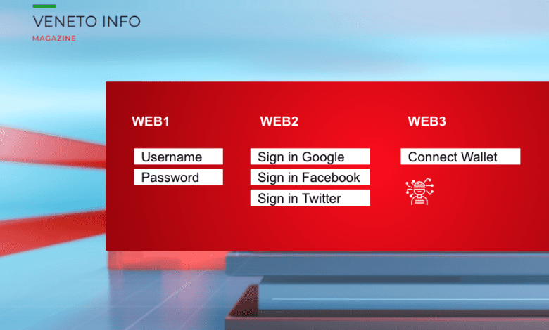 Web3